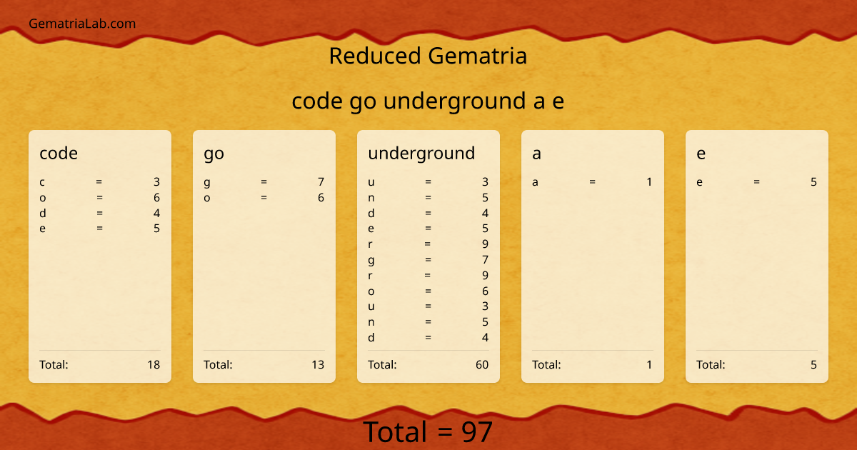 code go underground a e in reduced Gematria